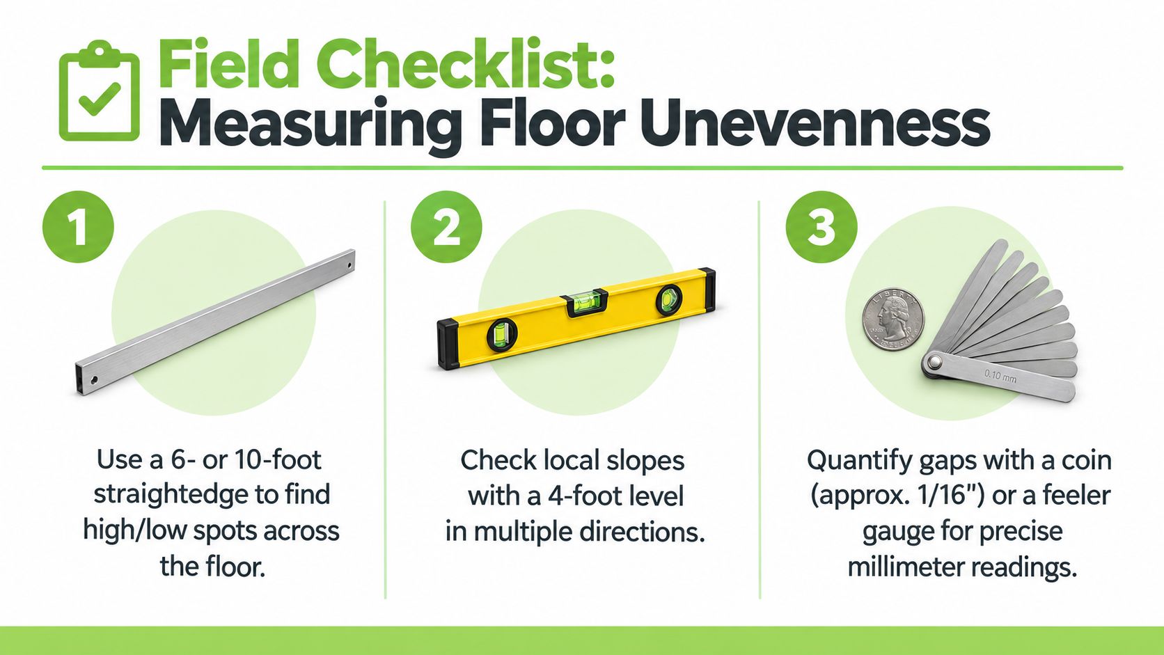 A field checklist infographic illustrating three steps and tools for measuring floor unevenness using professional instruments.